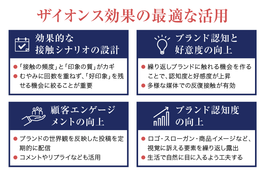 ザイオンス効果の最適な活用とは