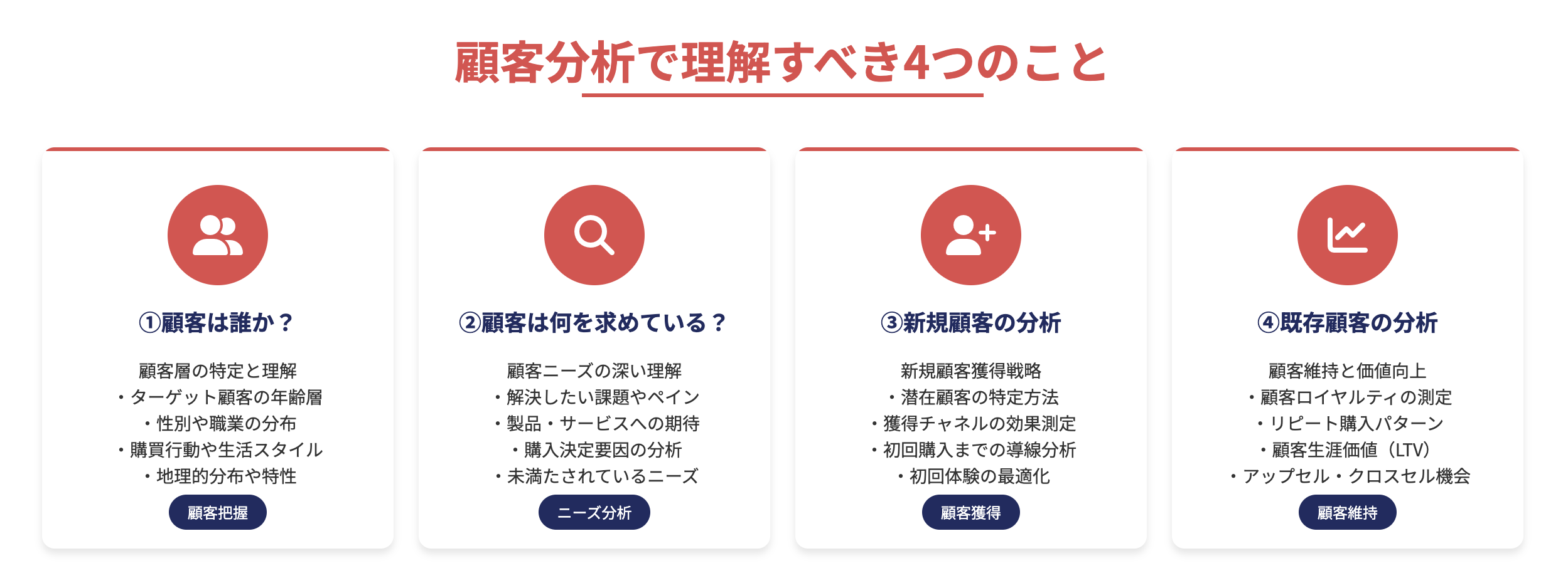 顧客分析で理解すべき4つのこと