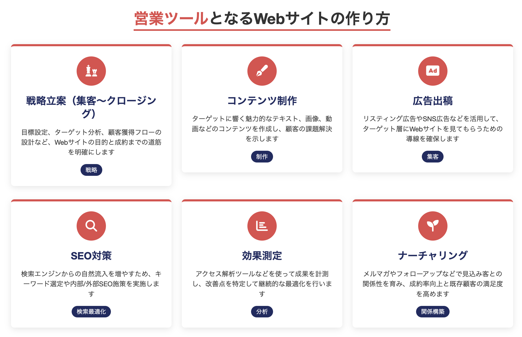 営業ツールとなるWebサイトの作り方
