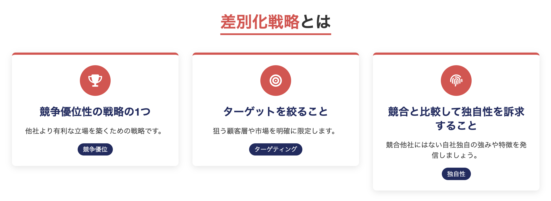 差別化戦略とは