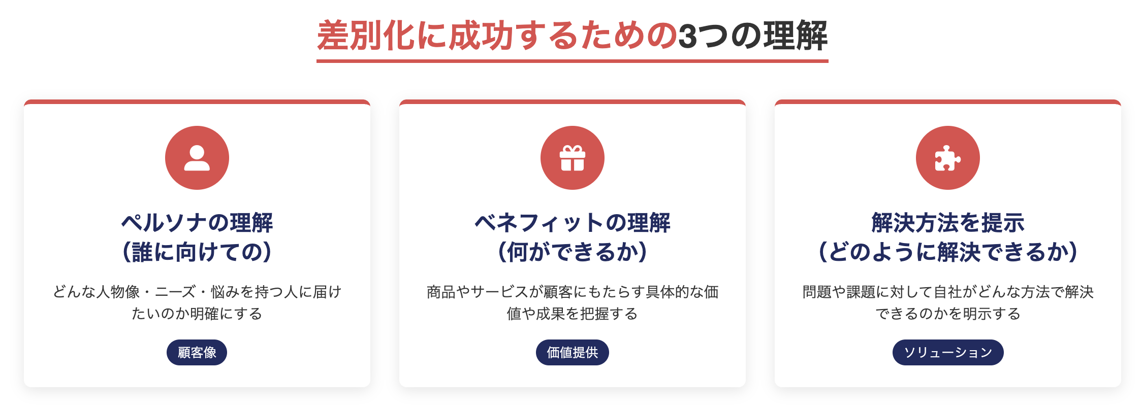 差別化に成功するための3つの理解
