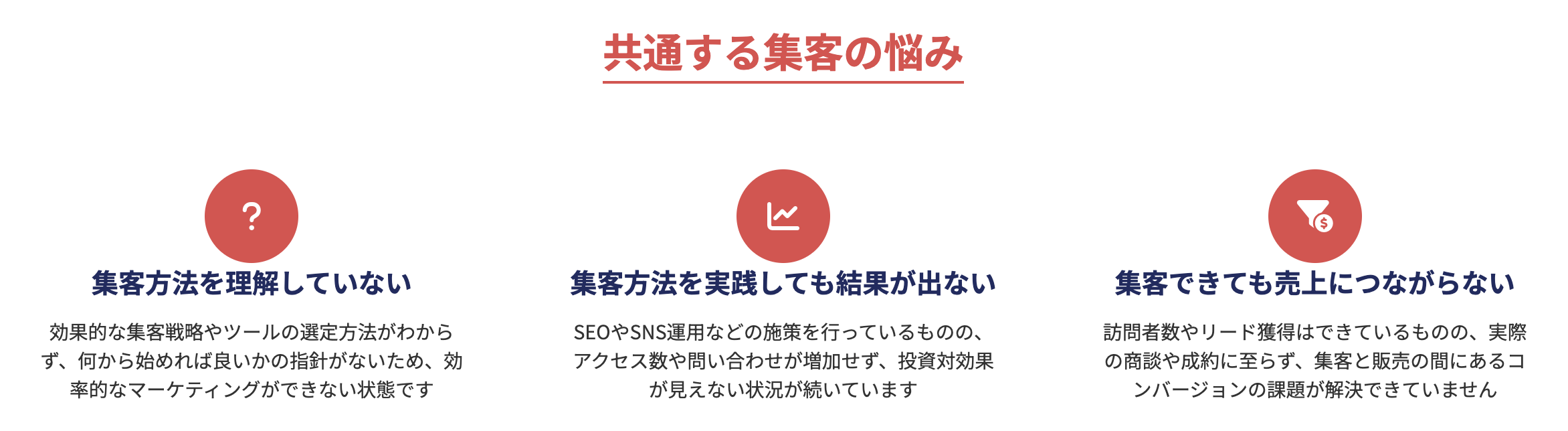 共通する集客の悩み