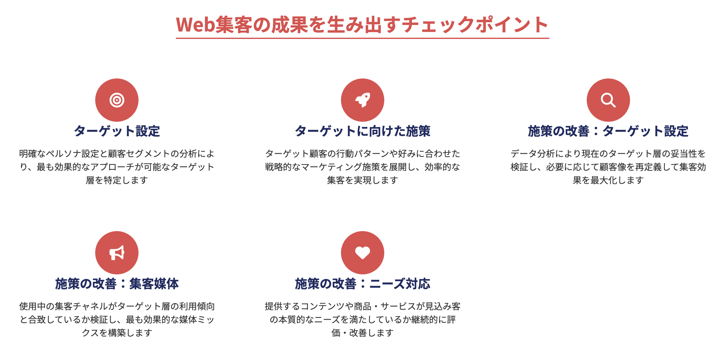 Web集客の成果を生み出すチェックポイント