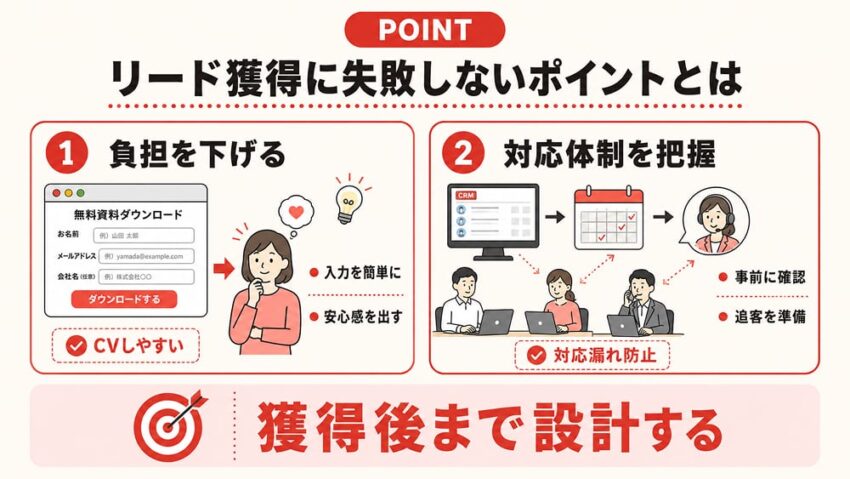 リード獲得に失敗しないポイントとは
