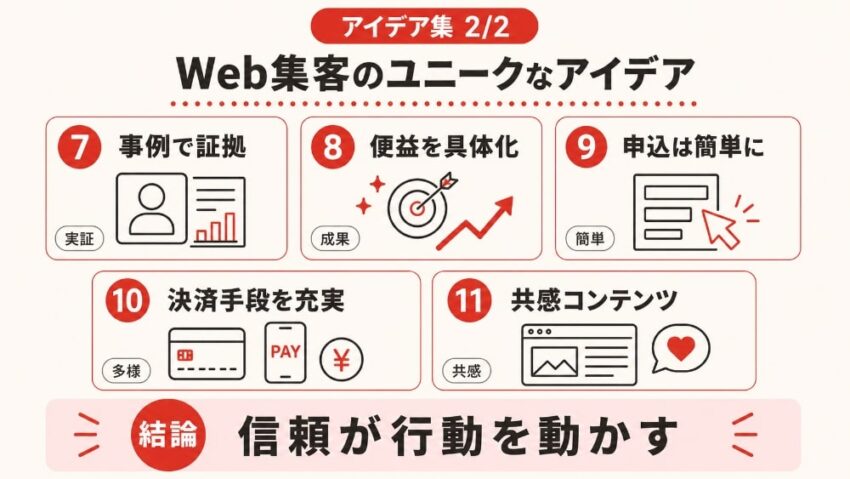 Web集客のユニークなアイデア2