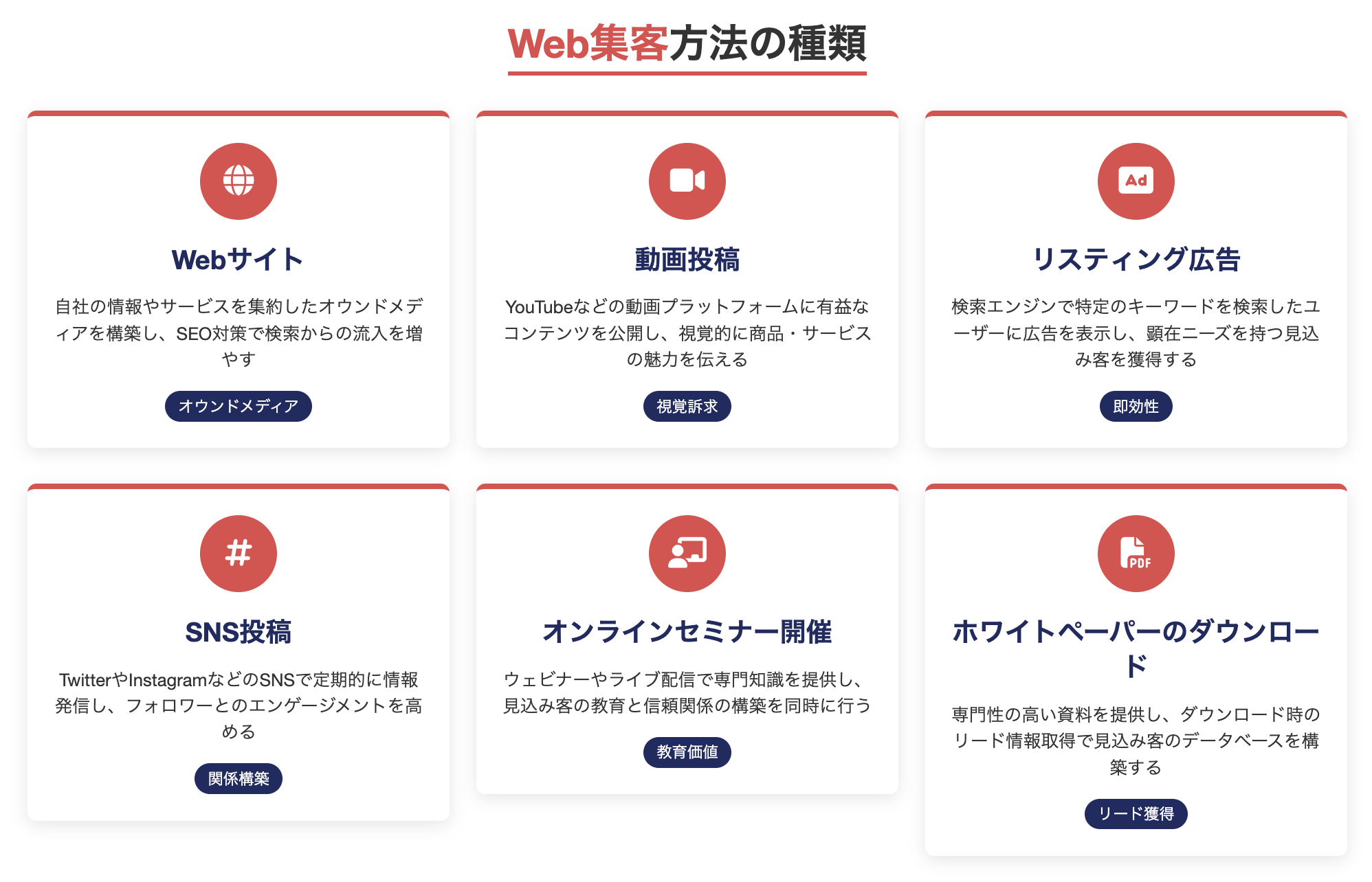 Web集客方法の種類