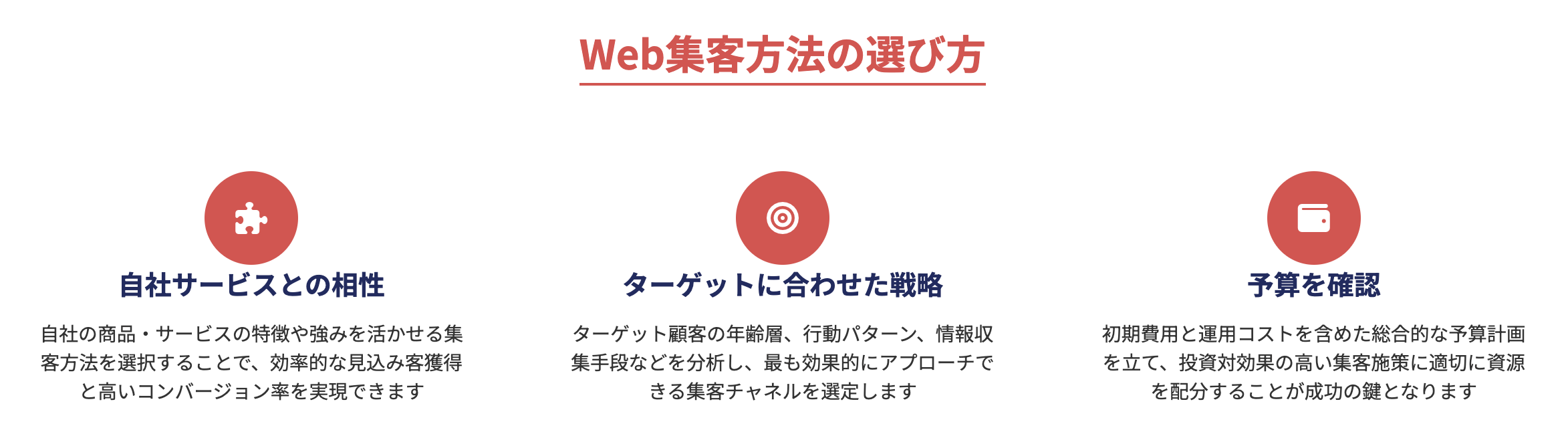 Web集客方法の選び方