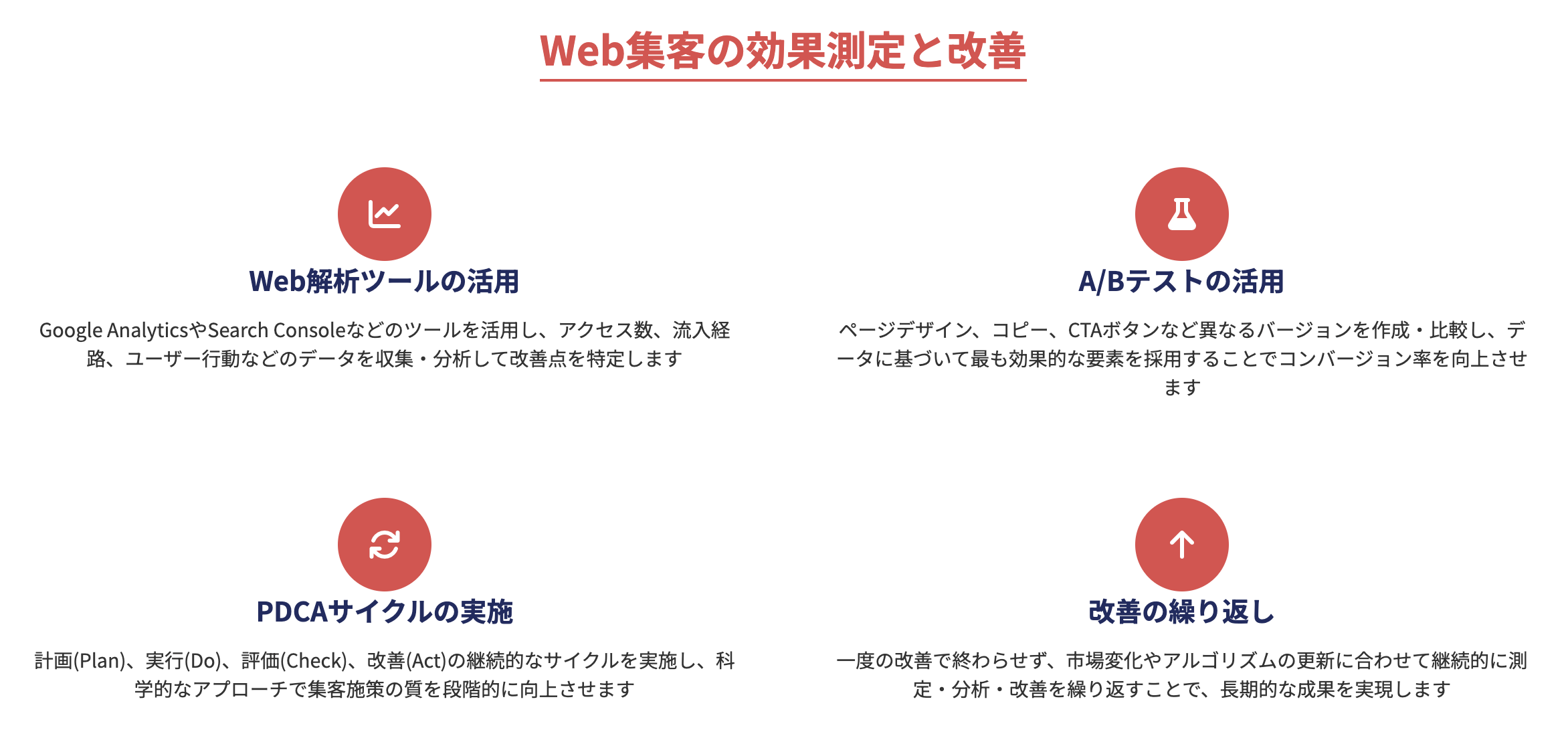 Web集客の効果測定と改善