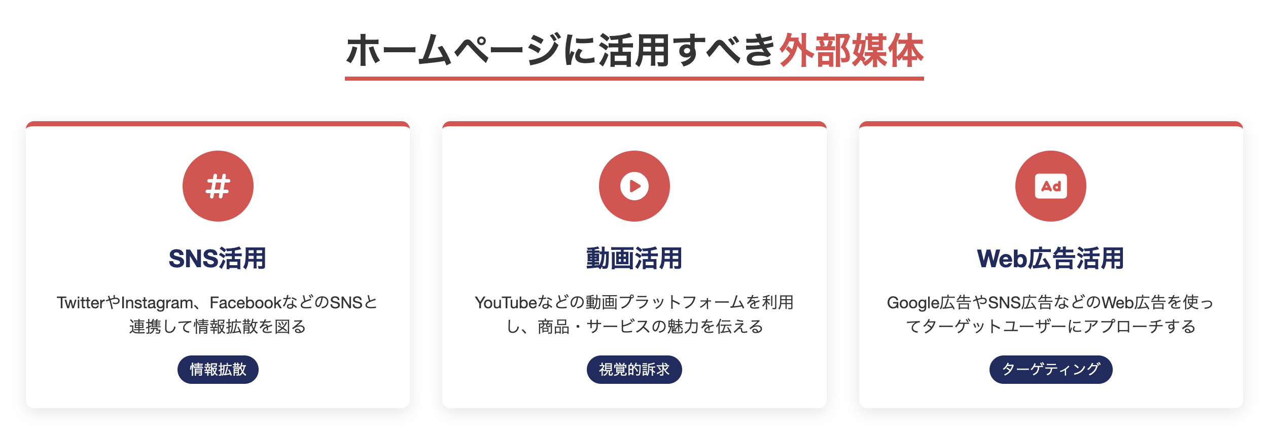 ホームページに活用すべき外部媒体