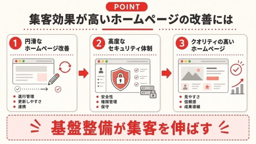 集客効果が高いホームページの改善には