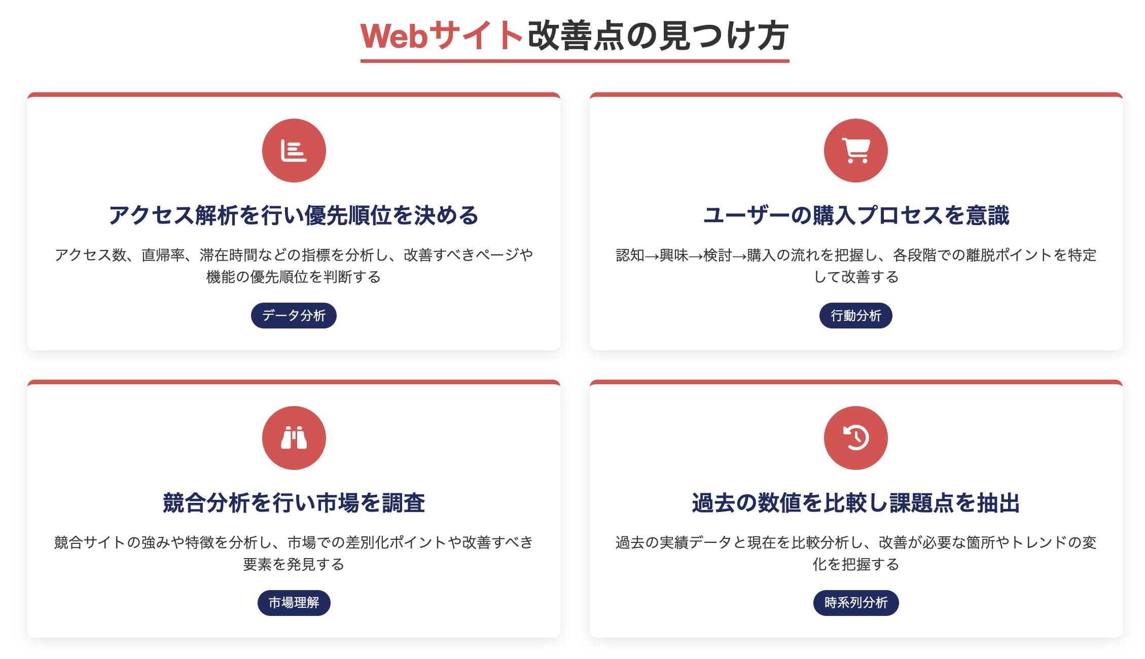 Webサイト改善点の見つけ方