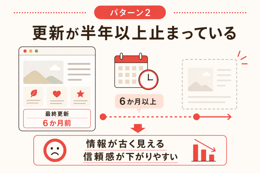 パターン2：更新が半年以上止まっている