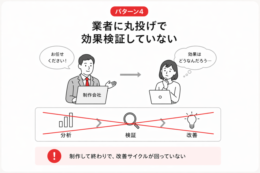 パターン4：業者に丸投げで効果検証していない