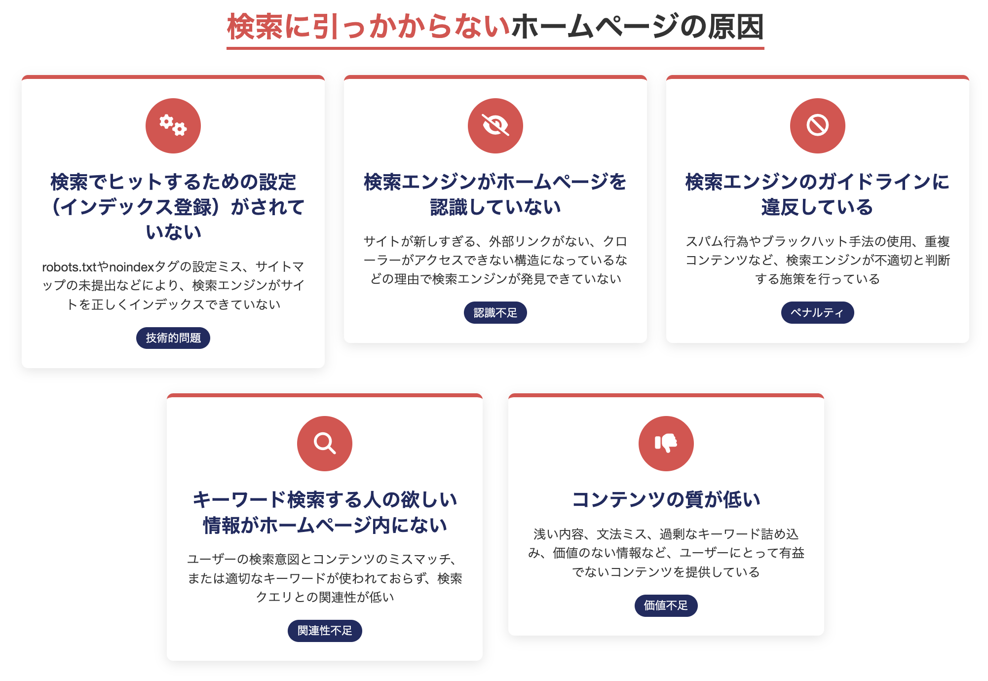 検索に引っかからないホームページの原因