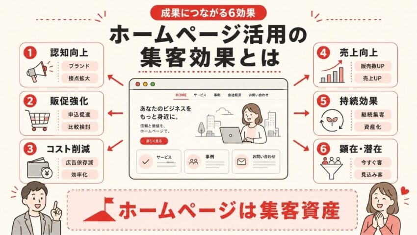 ホームページを活用した集客の効果とは