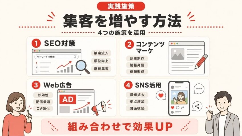 効果があるホームページの集客方法