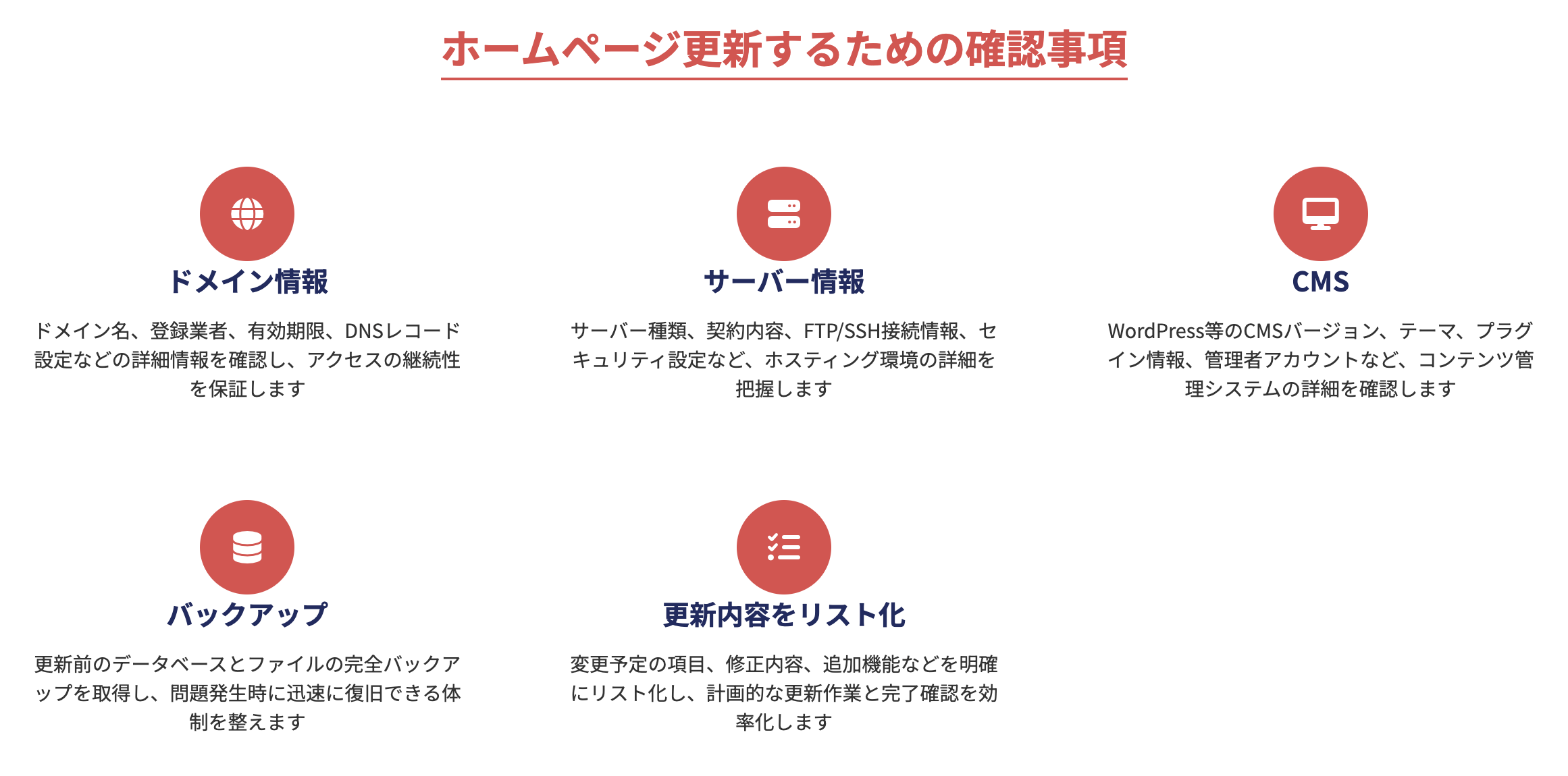 ホームページ更新するための確認事項