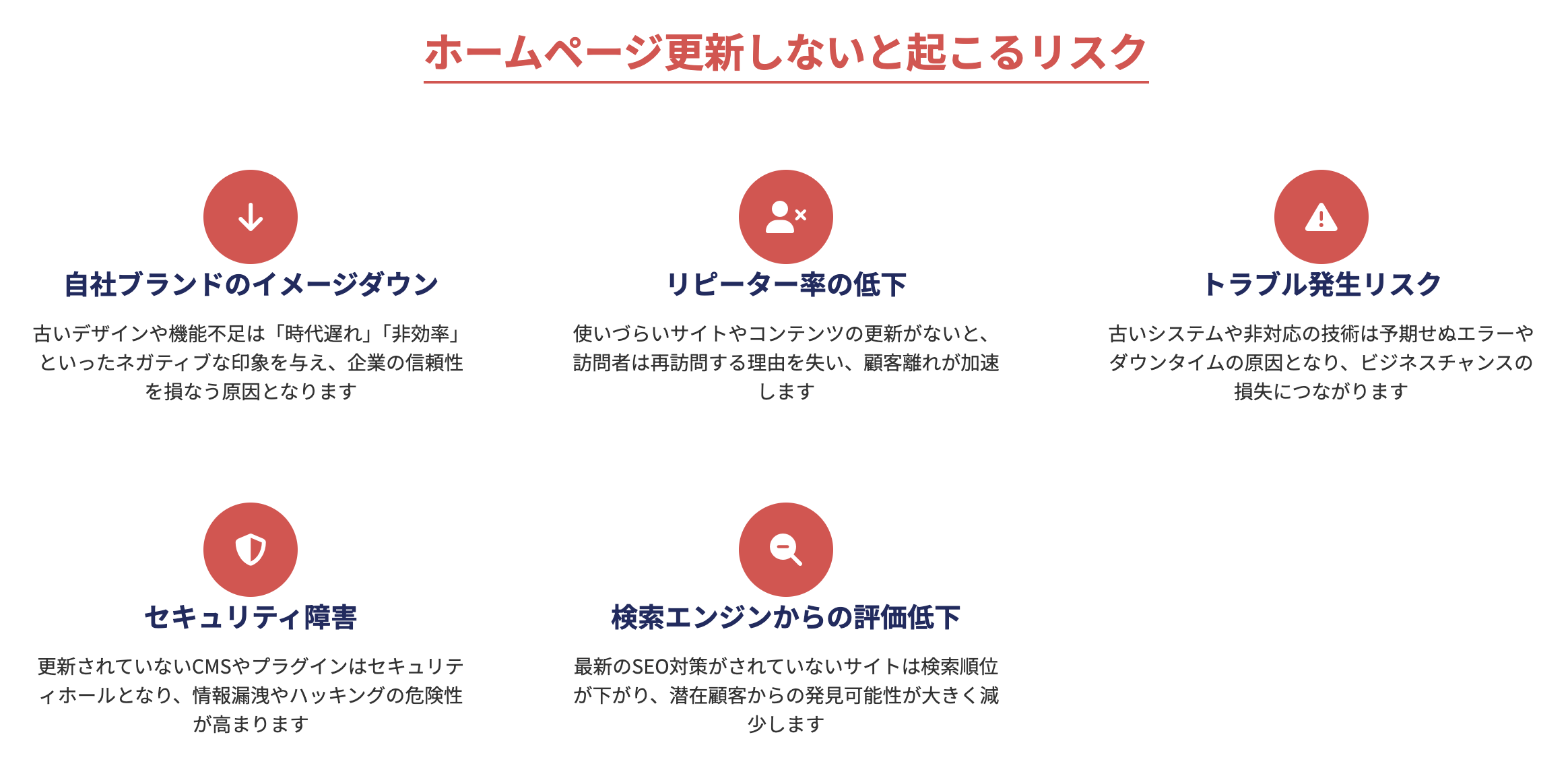 ホームページ更新しないと起こるリスク
