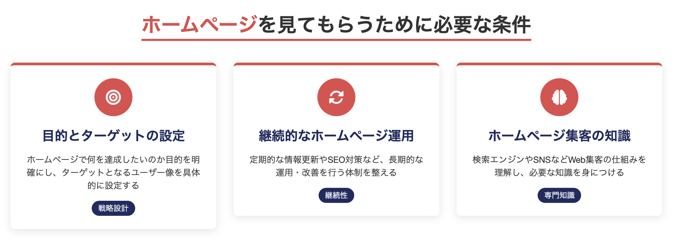 ホームページを見てもらうために必要な条件