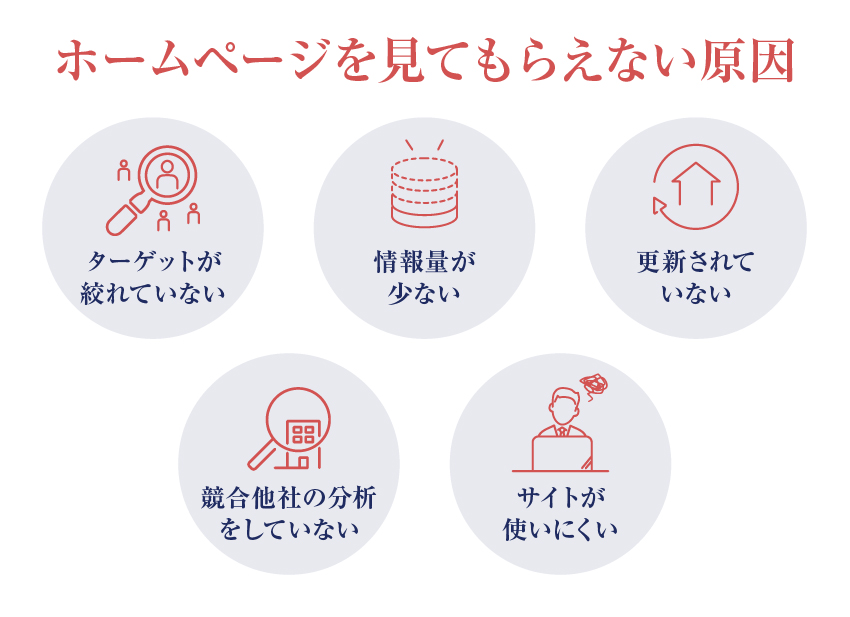 ホームページを見てもらえない原因