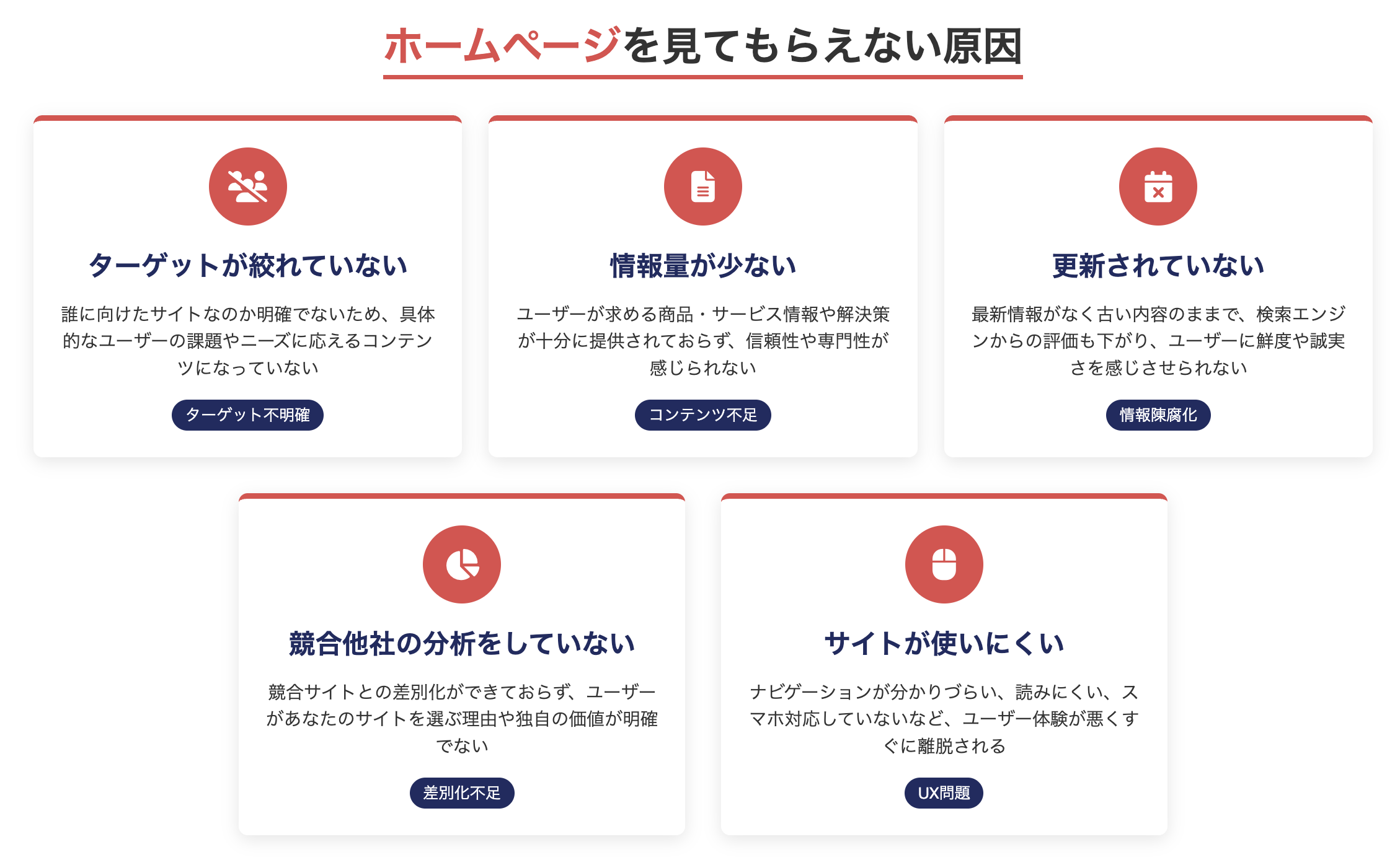 ホームページを見てもらえない原因