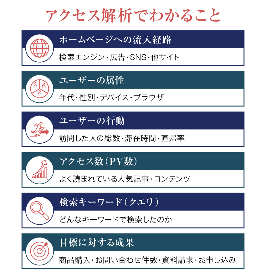 アクセス解析でわかること