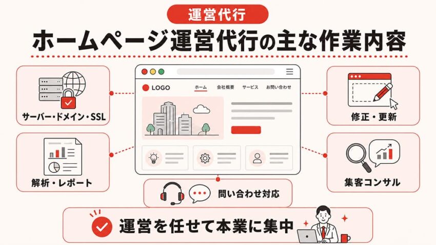 ホームページ運営代行の主な作業内容