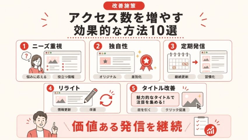 ホームページのアクセス数を増やす効果的な方法10選1