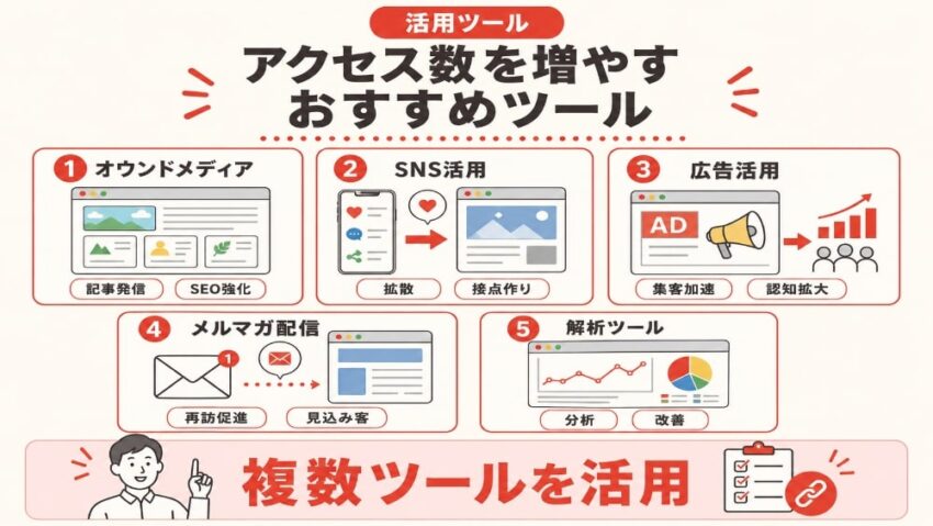 ホームページのアクセス数を増やすツール