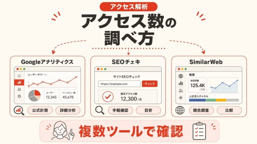 アクセス数の調べ方