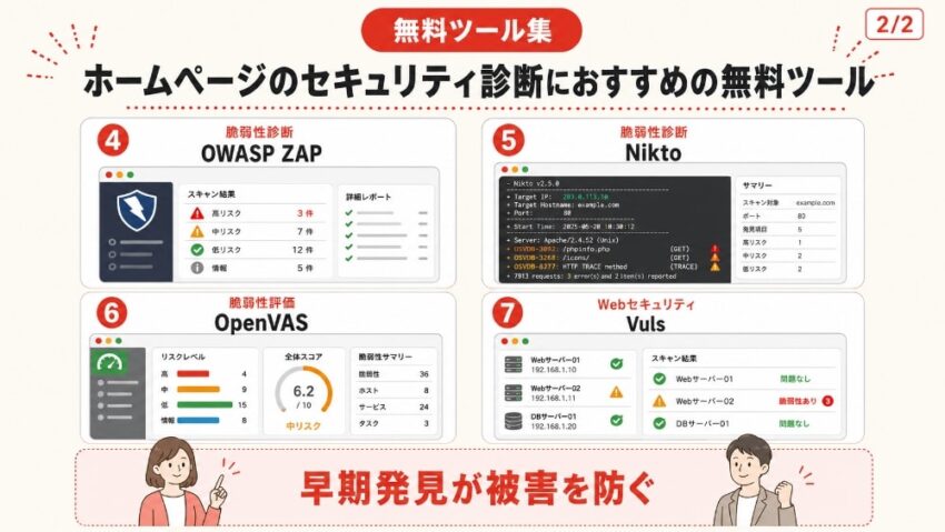 ホームページのセキュリティ診断におすすめの無料ツール2