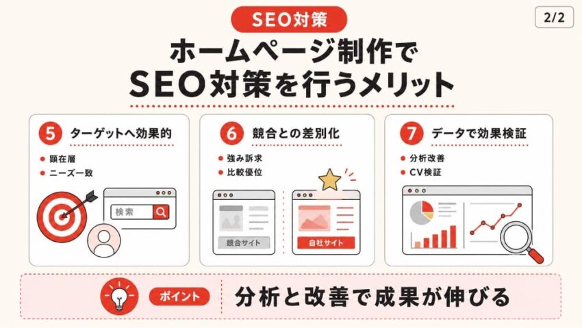 ホームページ制作でSEO対策を行うメリット2