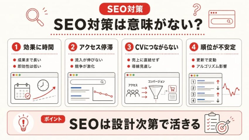 SEO対策は意味がない?