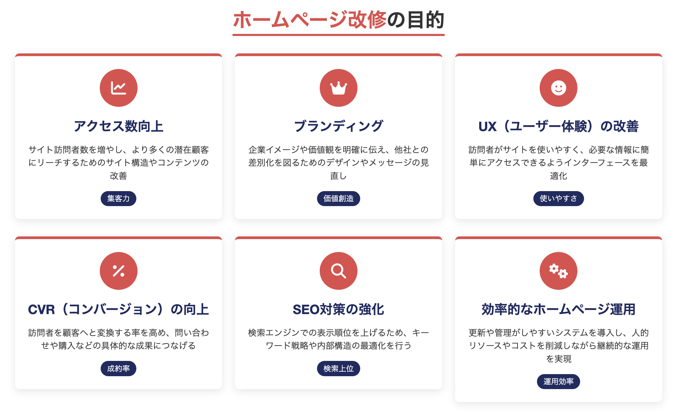 ホームページ改修の目的