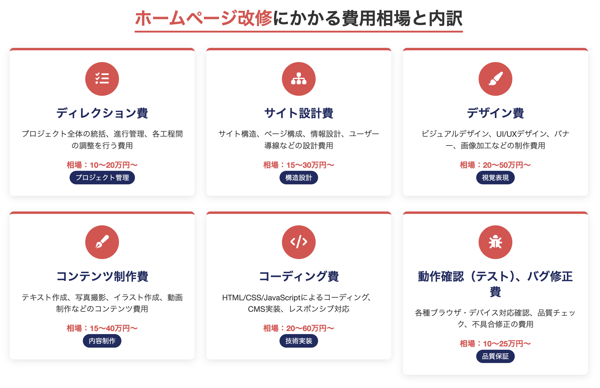ホームページ改修にかかる費用相場と内訳