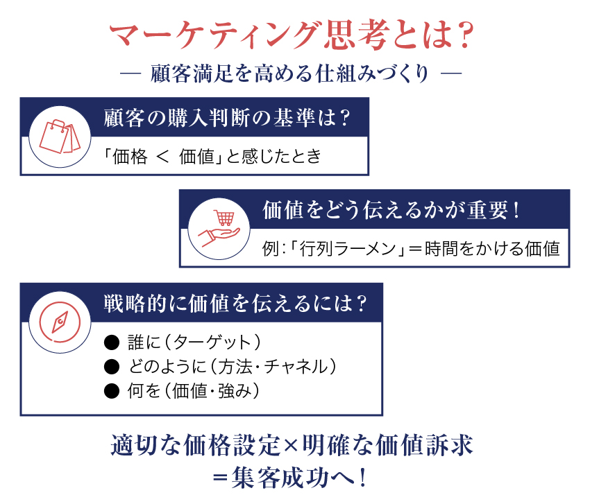 集客につながるマーケティングの考え方