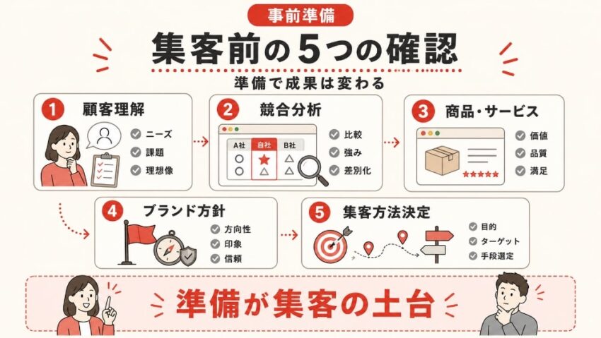 集客する前に押さえておきたい５つのこと