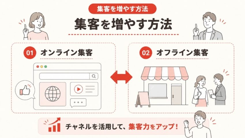 集客を増やす方法