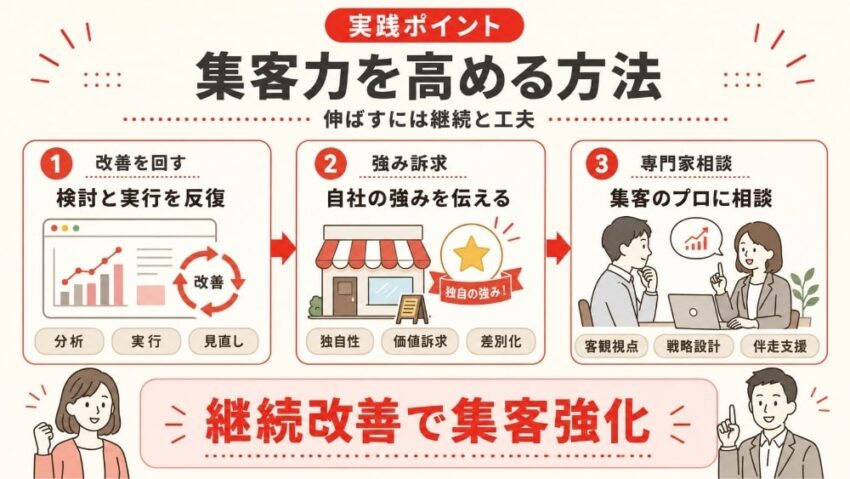 集客力を高める方法