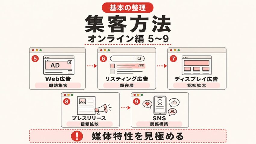 集客方法・オンライン編2
