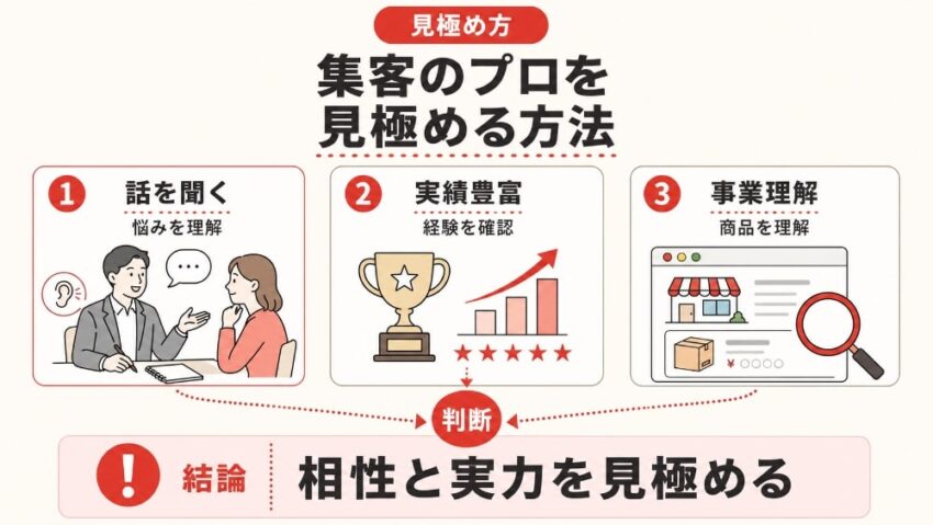 集客のプロを見極める方法