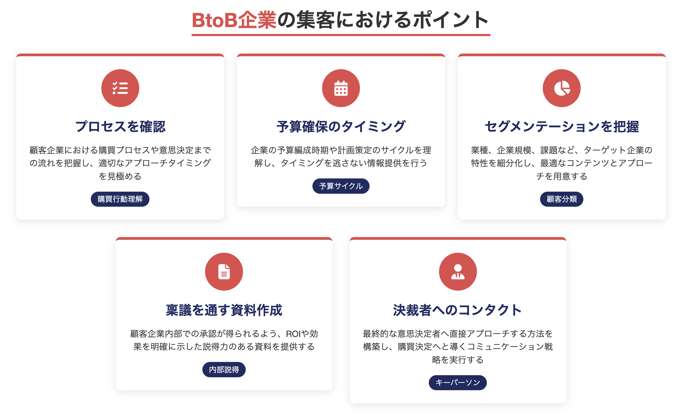 BtoB企業の集客におけるポイント
