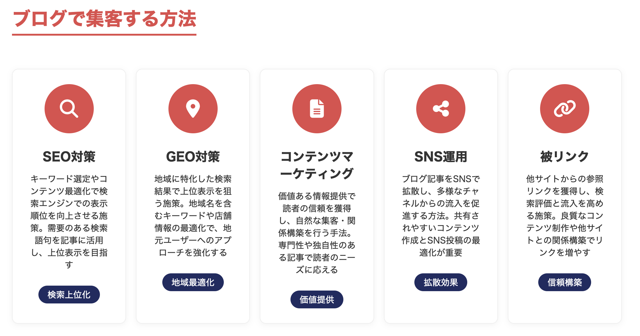 ブログで集客する方法
