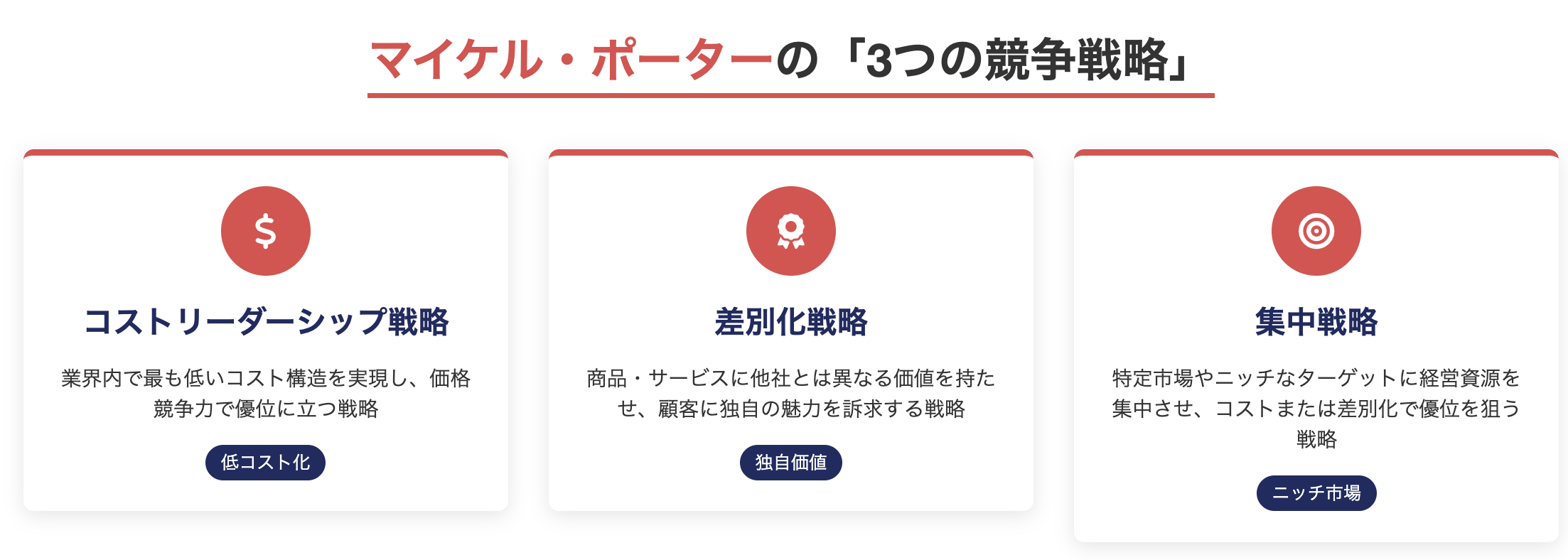 マイケル・ポーターの「3つの競争戦略」