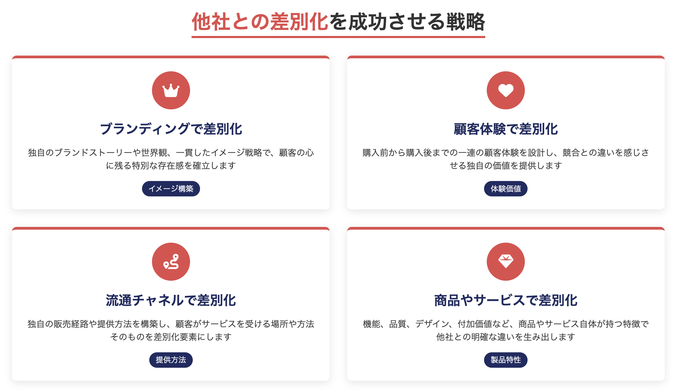 他社との差別化を成功させる戦略