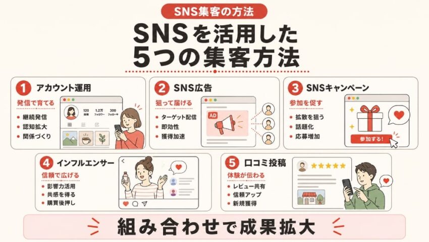 SNSを活用した集客方法