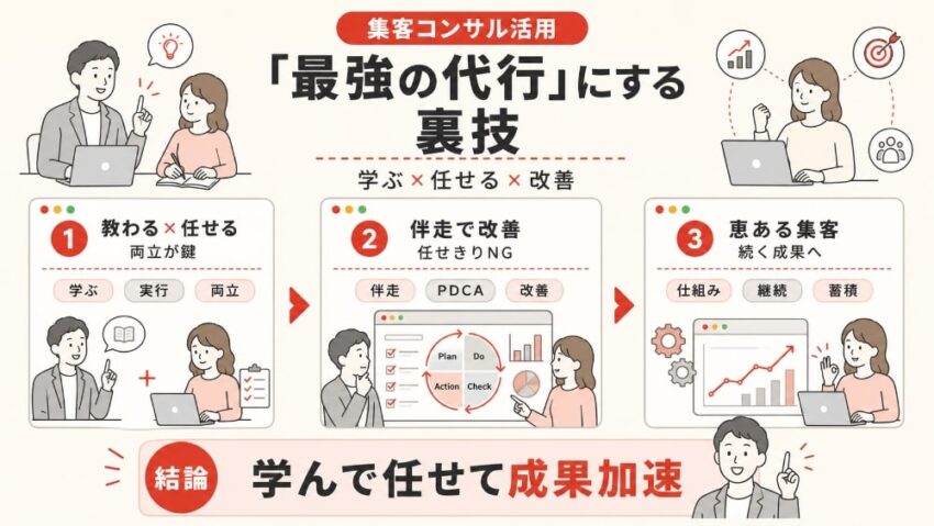 集客コンサルティングを「最強の代行」にする裏技