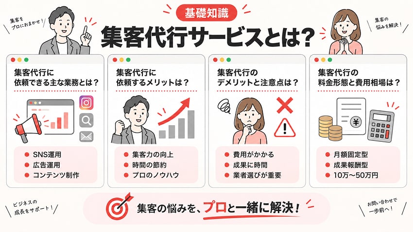 集客代行サービスとは？
