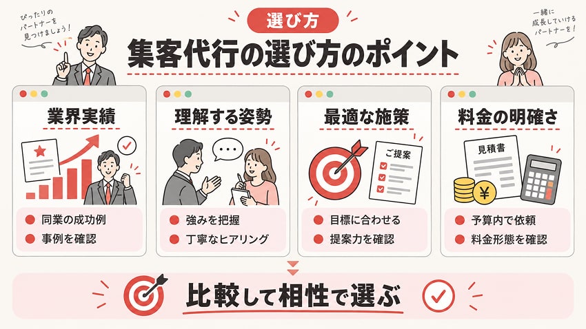 集客代行の選び方のポイント