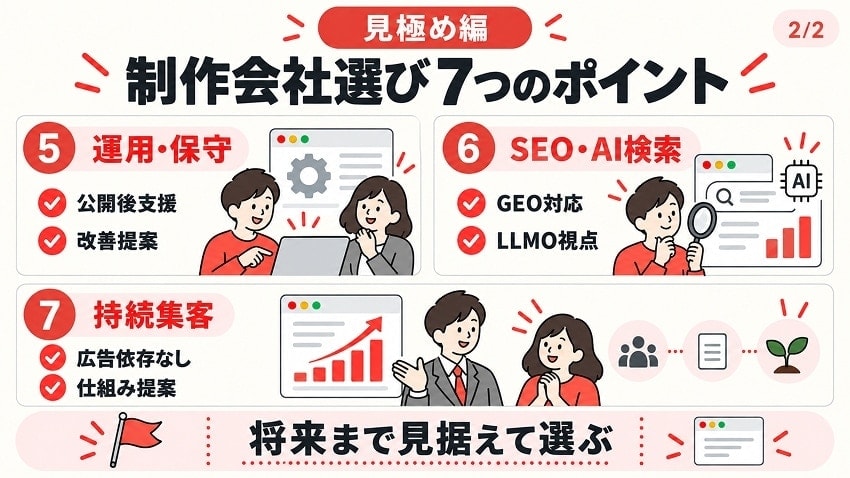 公開後の運用・保守・改善のサポート体制があるか2